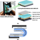 Image for article titled Samsung's Foldable Display Will Let You Stuff Giant Tablets in Your Pants